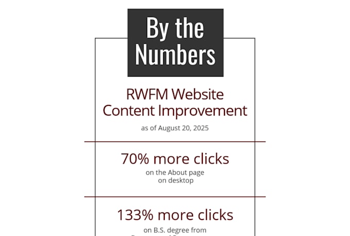 write on page SEO website pages